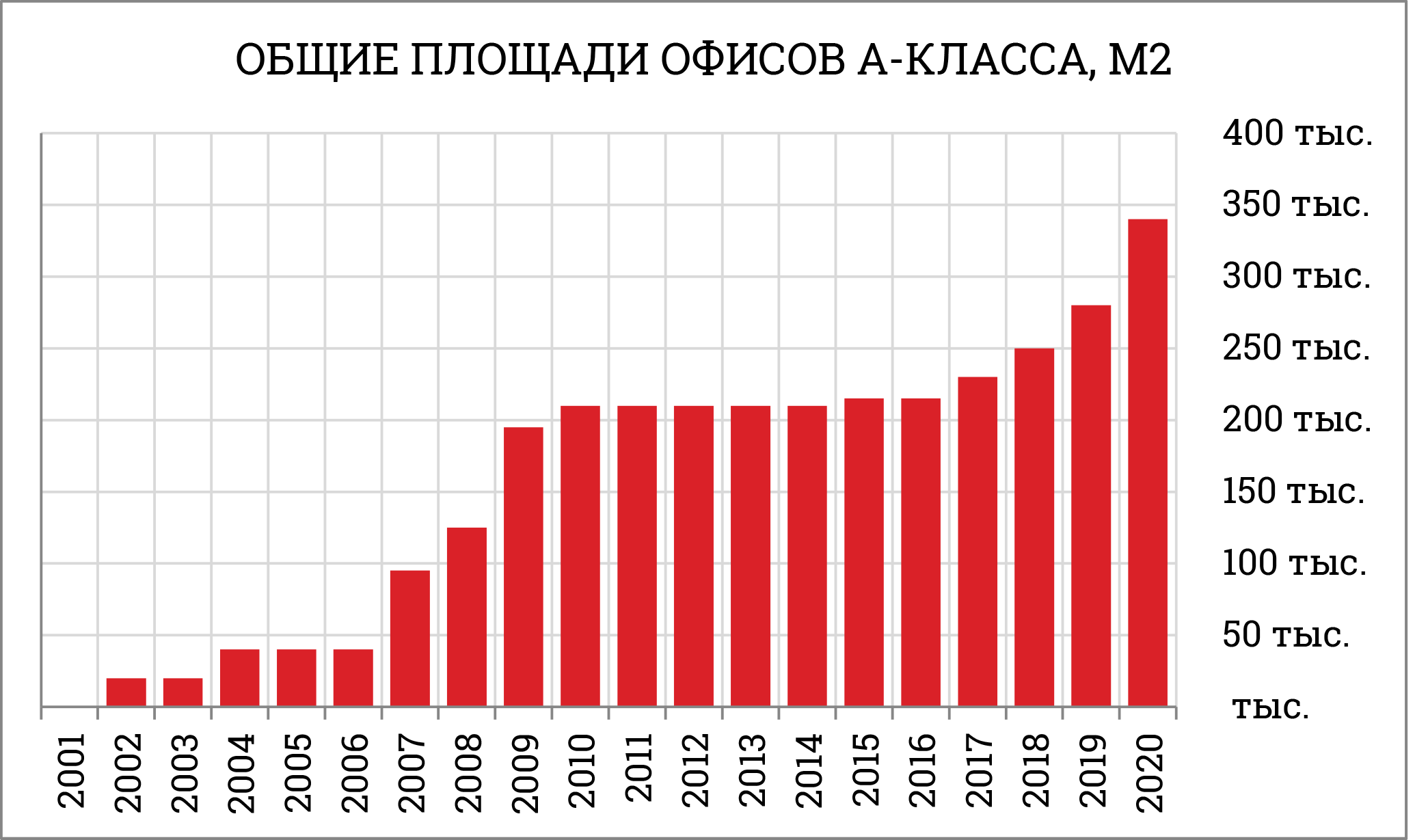 аренда офисов 2