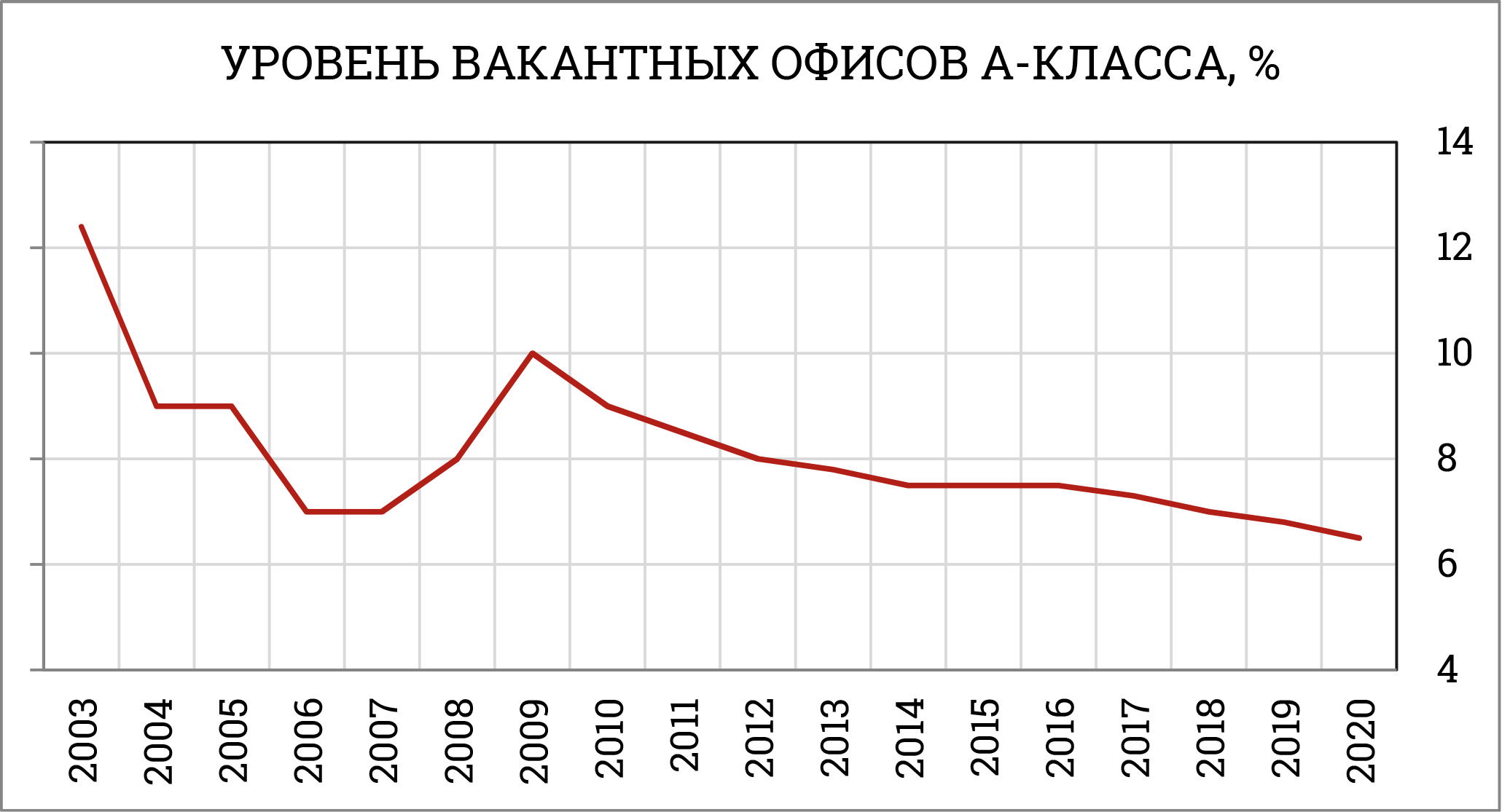 аренда офисов 4